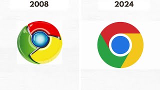 Evolution Of Chrome Logo 2008-2024 Wealth