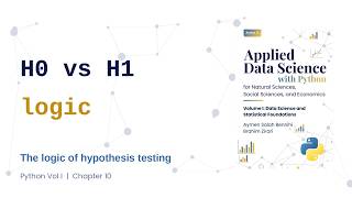 Hypothesis Testing Explained: Logic and Five Steps | Ch. 10