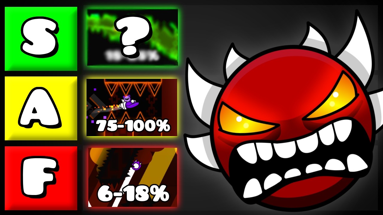 I Analyzed ALL of Cataclysm So You Don't Have To...