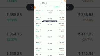 Option trading in Groww app | how to buy nifty call option in Groww | f&o trading in groww #shorts screenshot 2