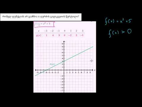 ფუნქციების შედარება: x-ის გადაკვეთის წერტილები