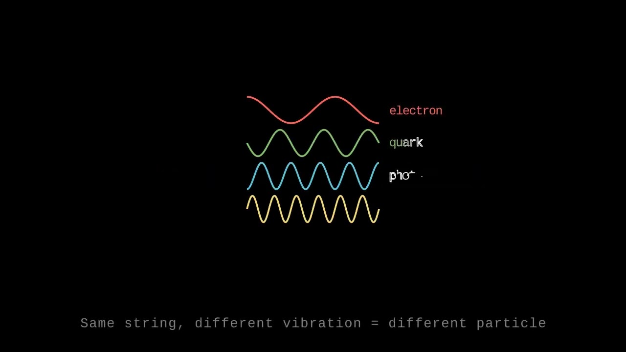 String Theory Explained in 4 minutes and 20 seconds