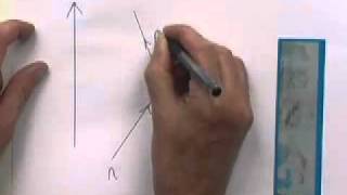 AS Unit 2 Drawing Feynman Diagrams