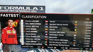 Full Pole Position! Charles Leclerc Post Qualifying Interview F1 Monaco Gp 2021 News