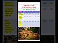 🙂BHU UG 2025 Admission !!  Bsc. Agriculture 3rd Round Cut - Off ! #bhu #bhucutoff #icar2025 #shorts