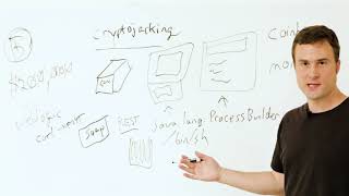 Famous Preventing ServerSide CryptoJacking with NanoVMs Wealth