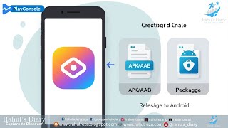 Flutter app Apk or AAB for PlayStore publishing || Flutter || Play Console
