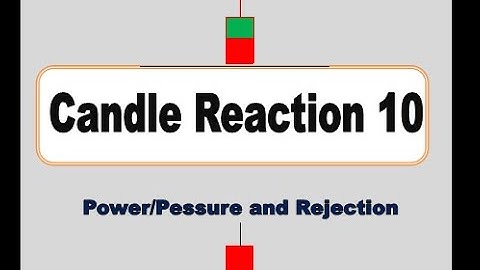 Candle reaction 10 Pressure/Power and Rejection for next candle prediction