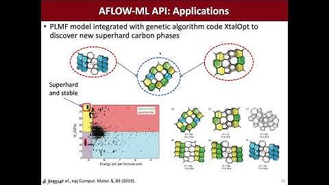 AFLOW School @ Texas A&M University 2021 Session 8 AFLOW-ML: Materials Database and Machine Learning