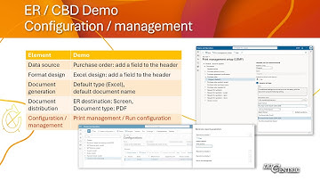 3.2c D365FO​ Reporting: ER solution DEMO - Doc GenDistMgmt