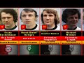 West germany lineup 1972 coach helmut schon  1972 belgian uefa european cup euro champion