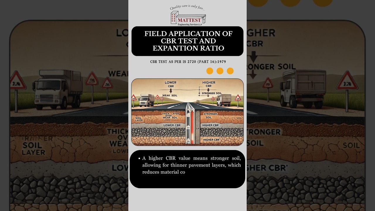 Importance of CBR value  