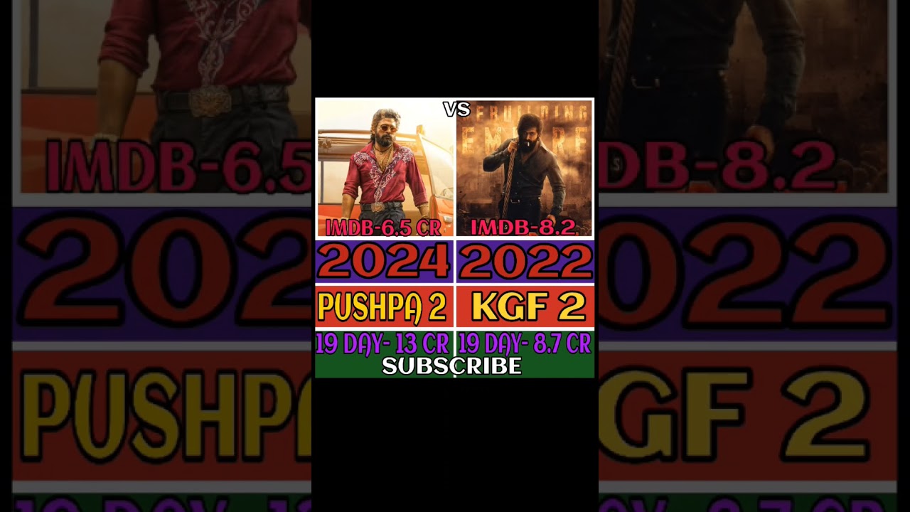 😱Pushpa 2 Vs kgf 2 19th Day Box Office Collection || Pushpa 2 Box Office Collection