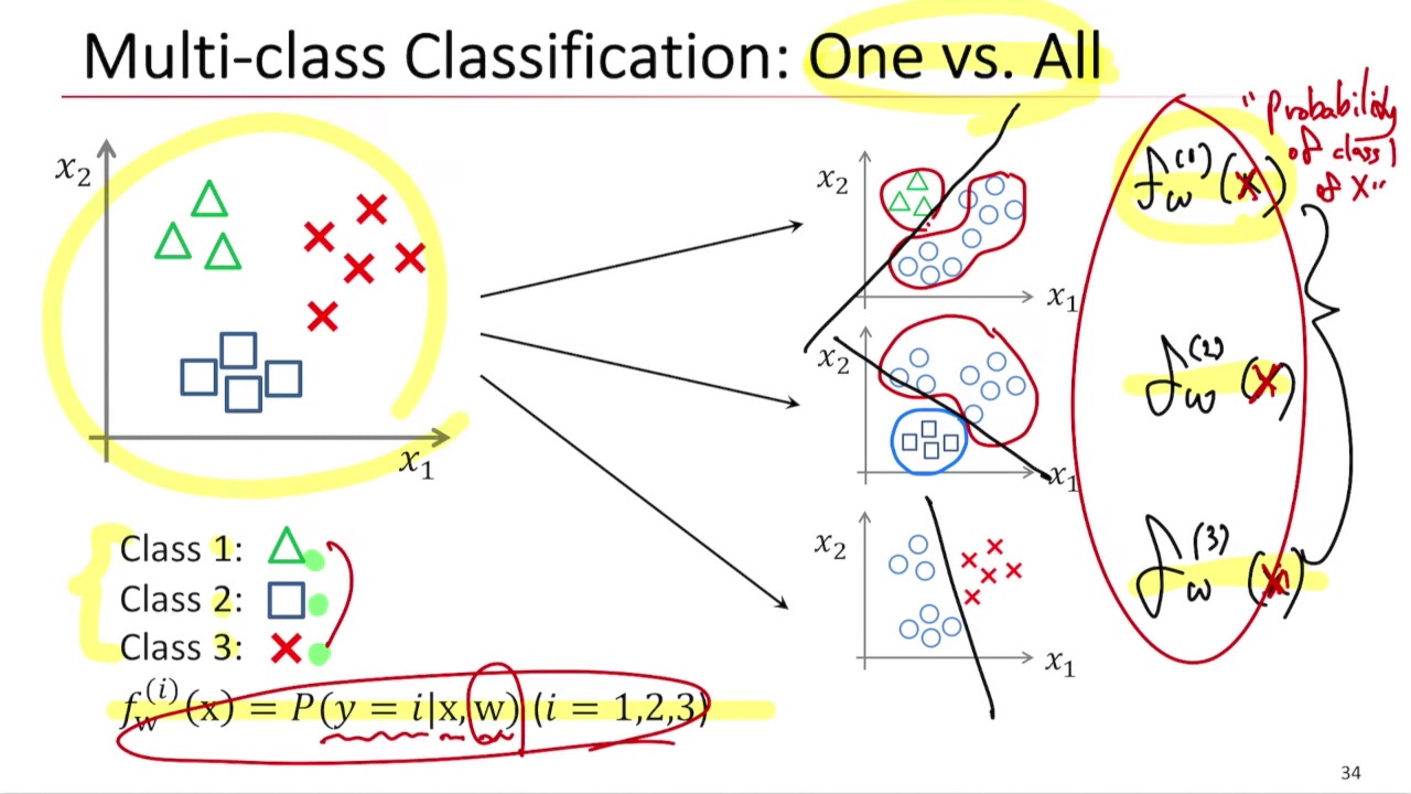 Lecture 4-2 AAA601:Pattern Recognition by Seungryong Kim