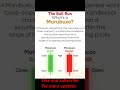 Marubuzo candlestick pattern||by The Bull Run || ASK||