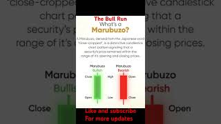 Marubuzo candlestick pattern||by The Bull Run || ASK||