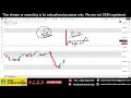 Power of Chart Pre Market & Sensex Analysis 4 February 2026 by Anupam Mishra.