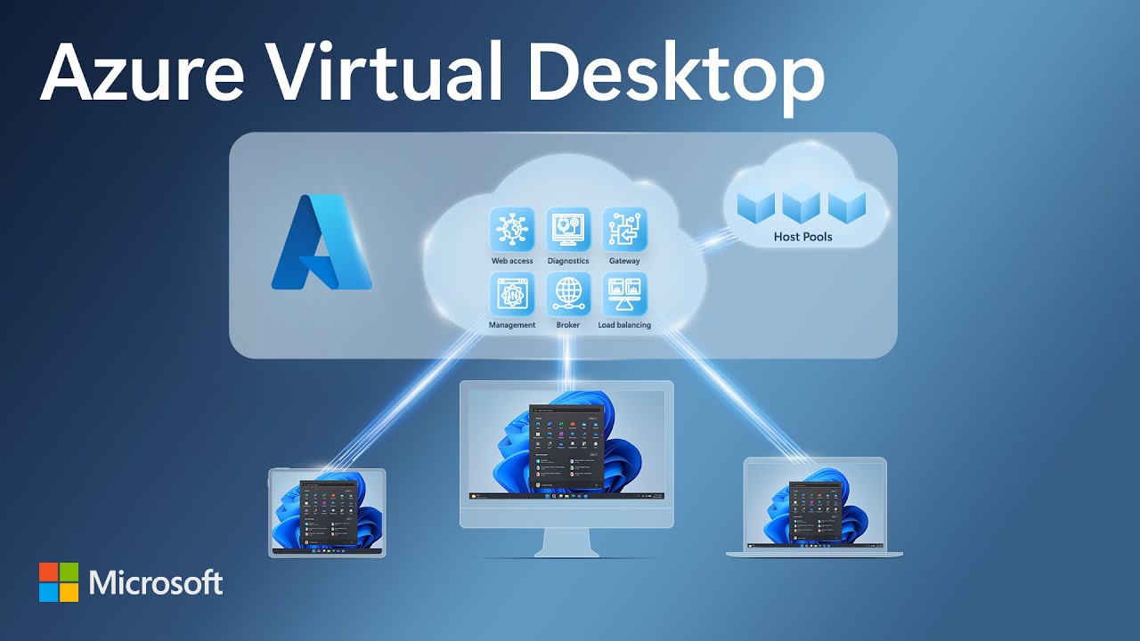 What is Azure Virtual Desktop? - Azure | Microsoft Learn