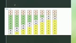 Pertemuan 7 - Algoritma Pengurutan: Bubble Sort