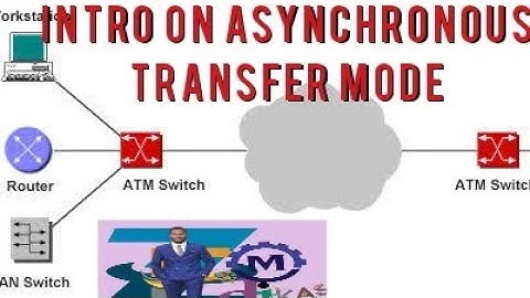 intro of ATM in network communication system