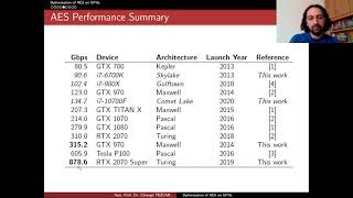 Breakthrough AES Performance on GPUs Wealth