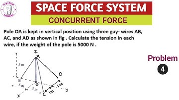 SPACE FORCE SYSTEM | SPACE FORCE SYSTEM OF EQUILIBRIUM IN ENGINEERING MECHANICS