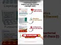 Important Medicines You Should Know 💊 | Clopidogrel, Furosemide, Azithromycin Explained | FitMedix