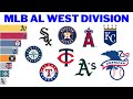 Quem São os Campeões da American League Oeste na MLB? 🏆