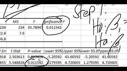 Hypothesis Testing on Simple Linear Regression using Microsoft Excel 2013 (2)