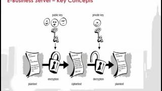 E-Business Server Technical Webcast