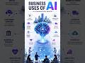 🚀AI won't replace every business🚀❤️🔥#Shortsfeed #shorts #learning #AI🚀