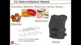 Polymer classifications- C2208-3