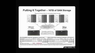 Webcast: Drobo and Thin Provisioning for SMB with Tony Palmer