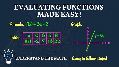How to Evaluate Functions | Formula, Table & Graph Examples Explained