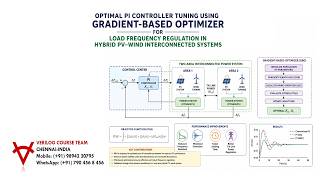 OPTIMAL PI CONTROLLER TUNING-GRADIENT-BASED OPTIMIZER-LOAD FREQUENCY-PV–WIND INTERCONNECTED SYSTEMS