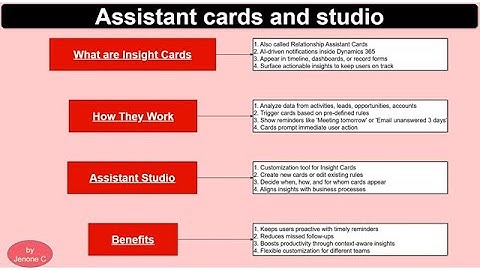 Dynamics 365 Sales Insights | Assistentkaarten en Assistentstudio - OOB-kaarten configureren en g...