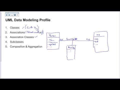 03-16 ERM: UML Data Modeling Profile