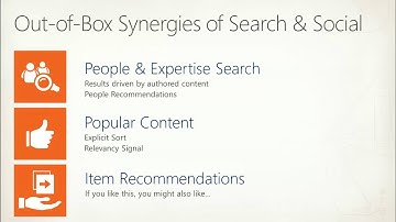 SharePoint Conference 2012 Deep Dive on making Your Search Social with SharePoint