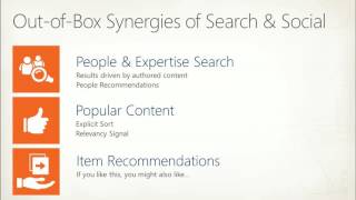 SharePoint Conference 2012 Deep Dive on making Your Search Social with SharePoint
