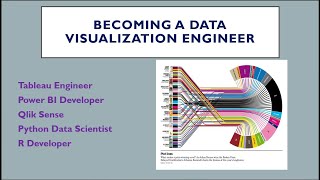 Details How to Become a Data Visualization Engineer in 2024 Guide