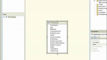 Clustering - Inteligencia de Negocios(DataMining)