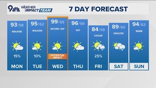 Extended forecast | Denver braces for near-record heat as temperatures climb
