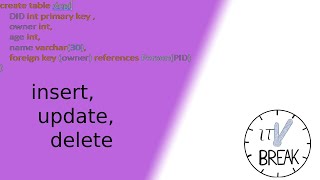 Relationale Datenbank #3 - insert, update, delete SQL deutsch