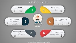 مواد اولي حاسبات