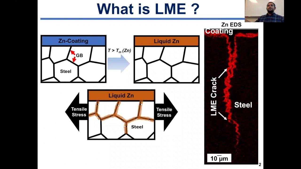 Compositional Influence on Liquid Metal Embrittlement Susceptibility of