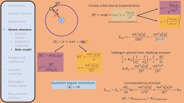 04. Development of early quantum mechanics (before Schrodinger equation)