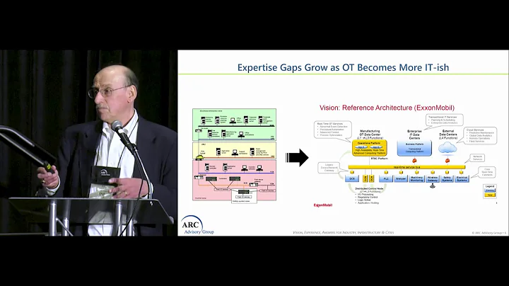 IT OT Cybersecurity Convergence - Sid Snitkin of ARC - ARC Industry Forum Orlando 2019