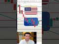 Datos económicos clave de esta semana #trading #mercadosbursatiles #economia #eurusd