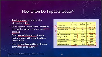 Lesson 8 - Lecture 4 - Large Impacts - 2020 - OpenStax