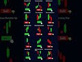 Say hi if you are interested in learning trading #lifestylebrand #trading